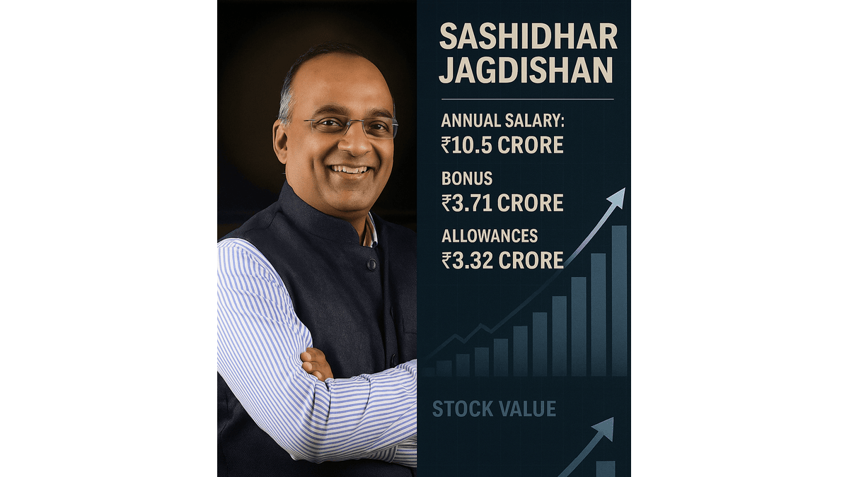 Sashidhar Jagdishan Net Worth 2025: Inside the Wealth of India’s Highest‑Paid Banker