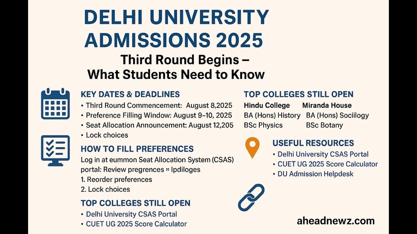 Delhi University Admissions 2025. Third Round Highlights