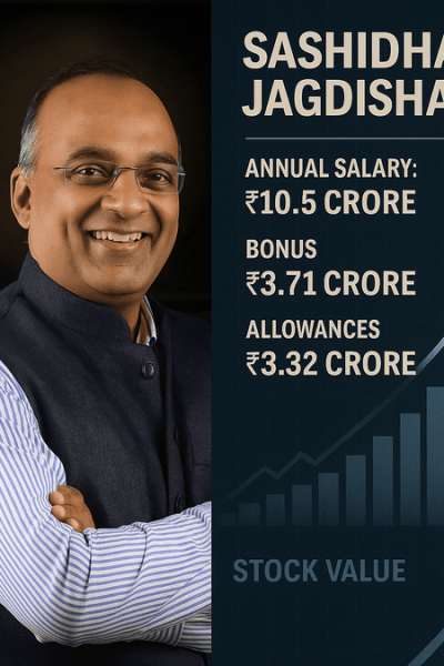Sashidhar Jagdishan Net Worth 2025: Inside the Wealth of India’s Highest‑Paid Banker