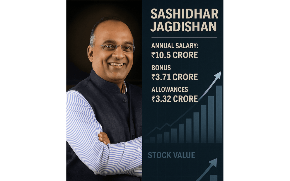 Sashidhar Jagdishan Net Worth 2025: Inside the Wealth of India’s Highest‑Paid Banker