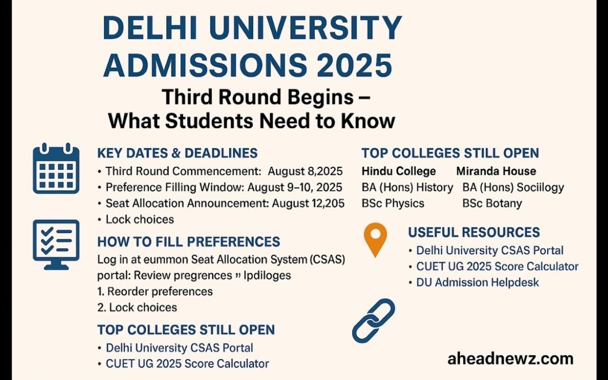 Delhi University Admissions 2025. Third Round Highlights